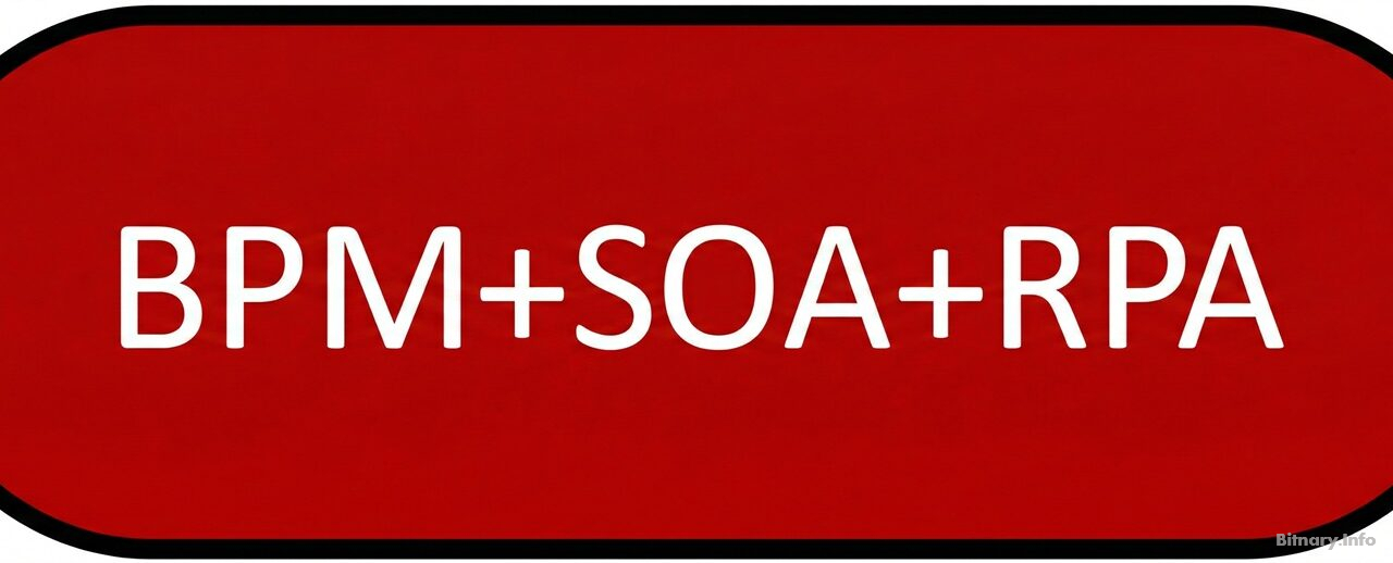 What BPM is and its relationship with SOA and RPA