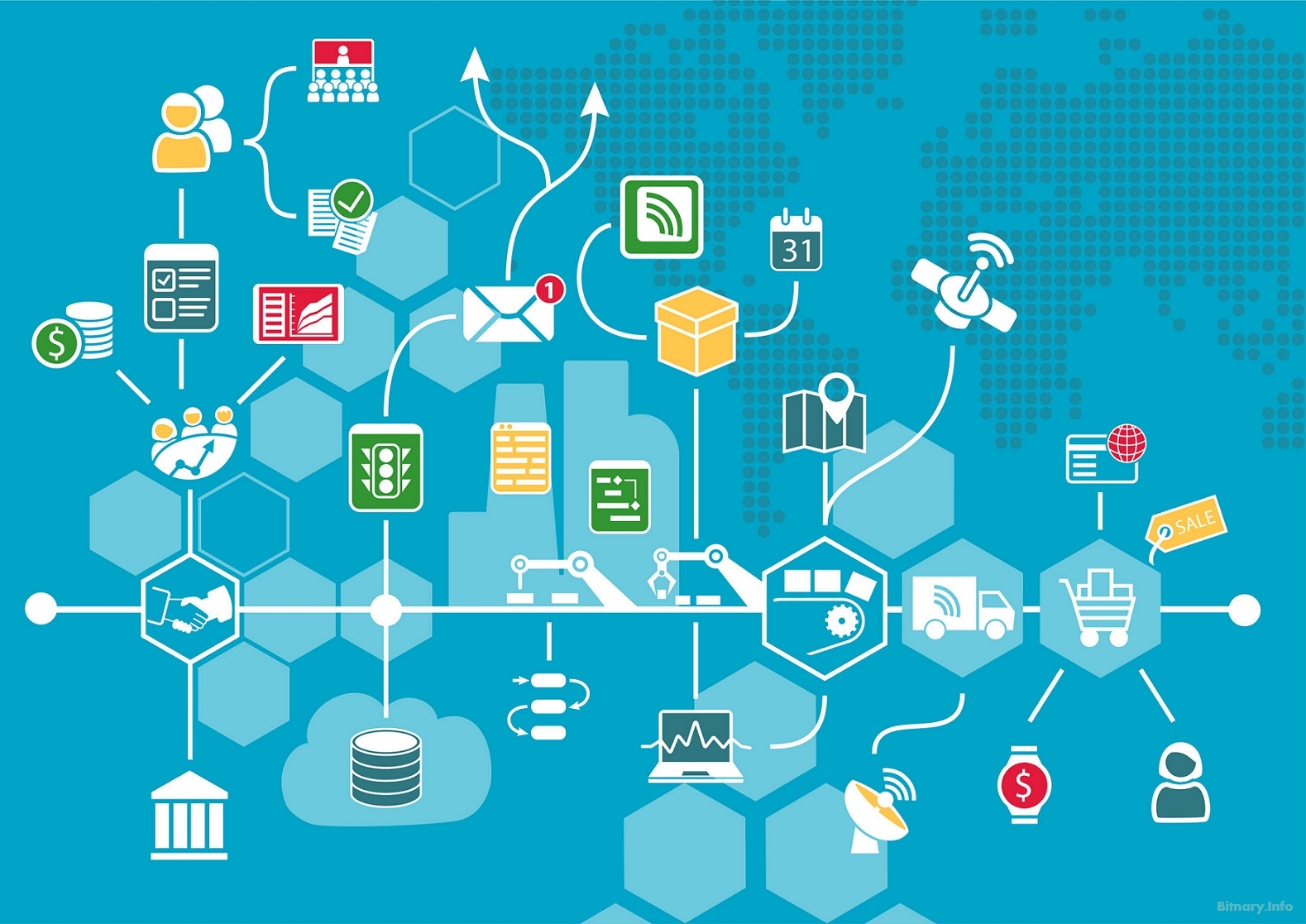 New Digital Transformation Ecosystem