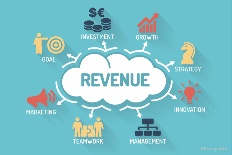 Unlock Revenue from Digital Business – Unified Strategy