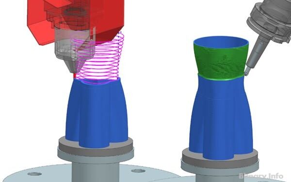 Additive Manufacturing Solutions