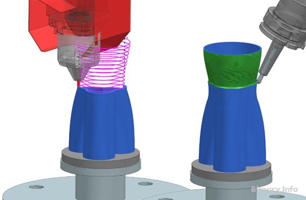 Additive Manufacturing Solutions