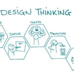 Design Thinking in a Nutshell: a Customer-Centric Journey