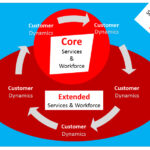 Extended Corporations