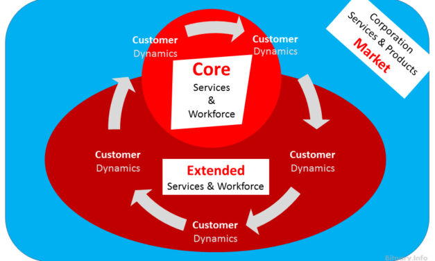 Extended Corporations