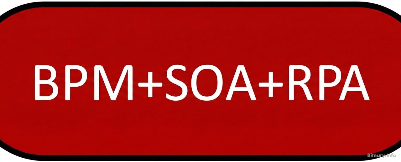 What BPM is and its relationship with SOA and RPA