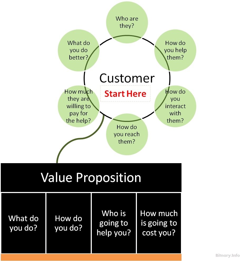 The Successful Entrepreneur's Daisy Flowerpot - Star Here