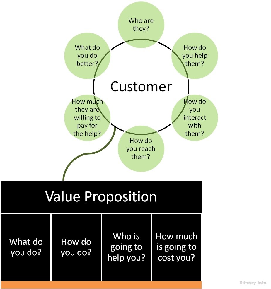 The Successful Entrepreneur's Daisy Flowerpot