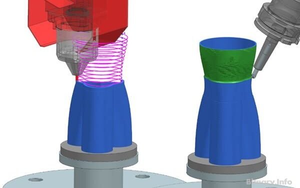 Additive Manufacturing Solutions