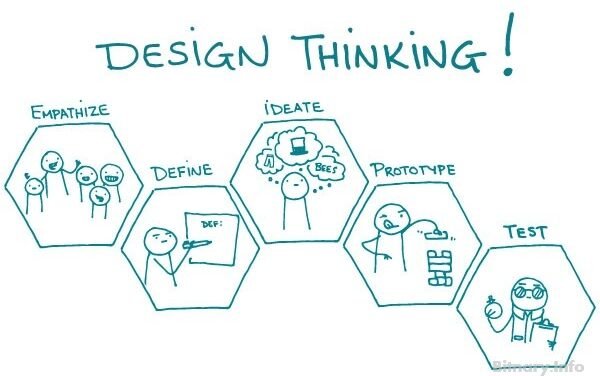 Design Thinking in a Nutshell: a Customer-Centric Journey