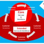 Extended Corporations