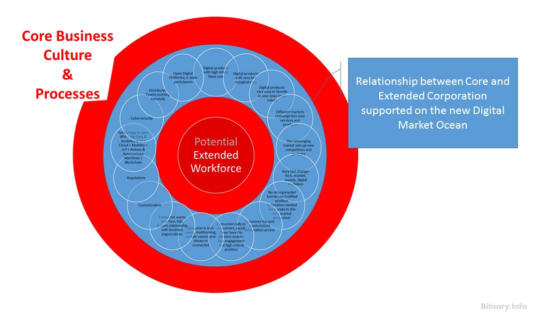 The EXTENDED WORKFORCE & its relationship with the CORPORATION