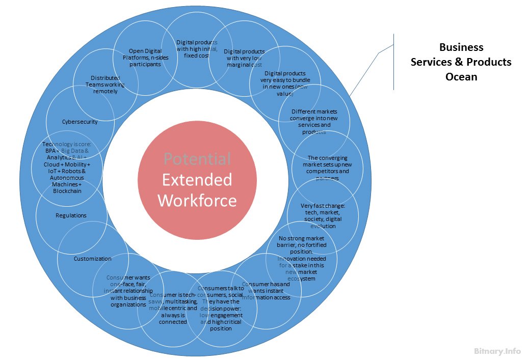 The EXTENDED corporation LANDSCAPE – Bitnary.info