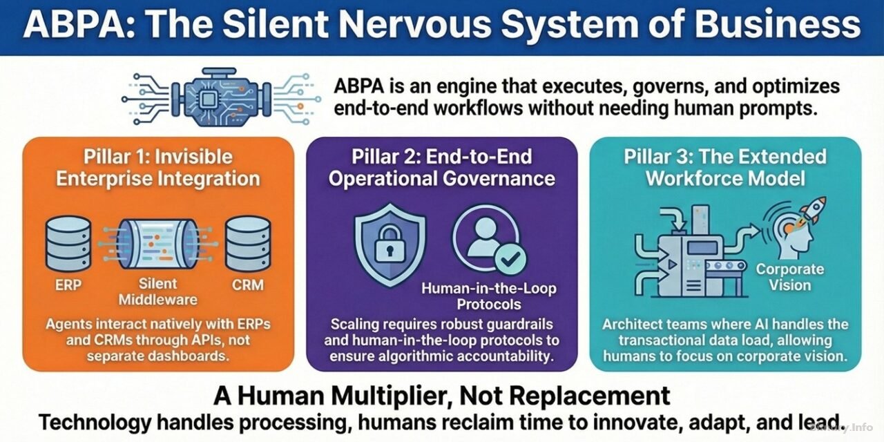 ABPA: the silent, autonomous nervous system of our corporate future